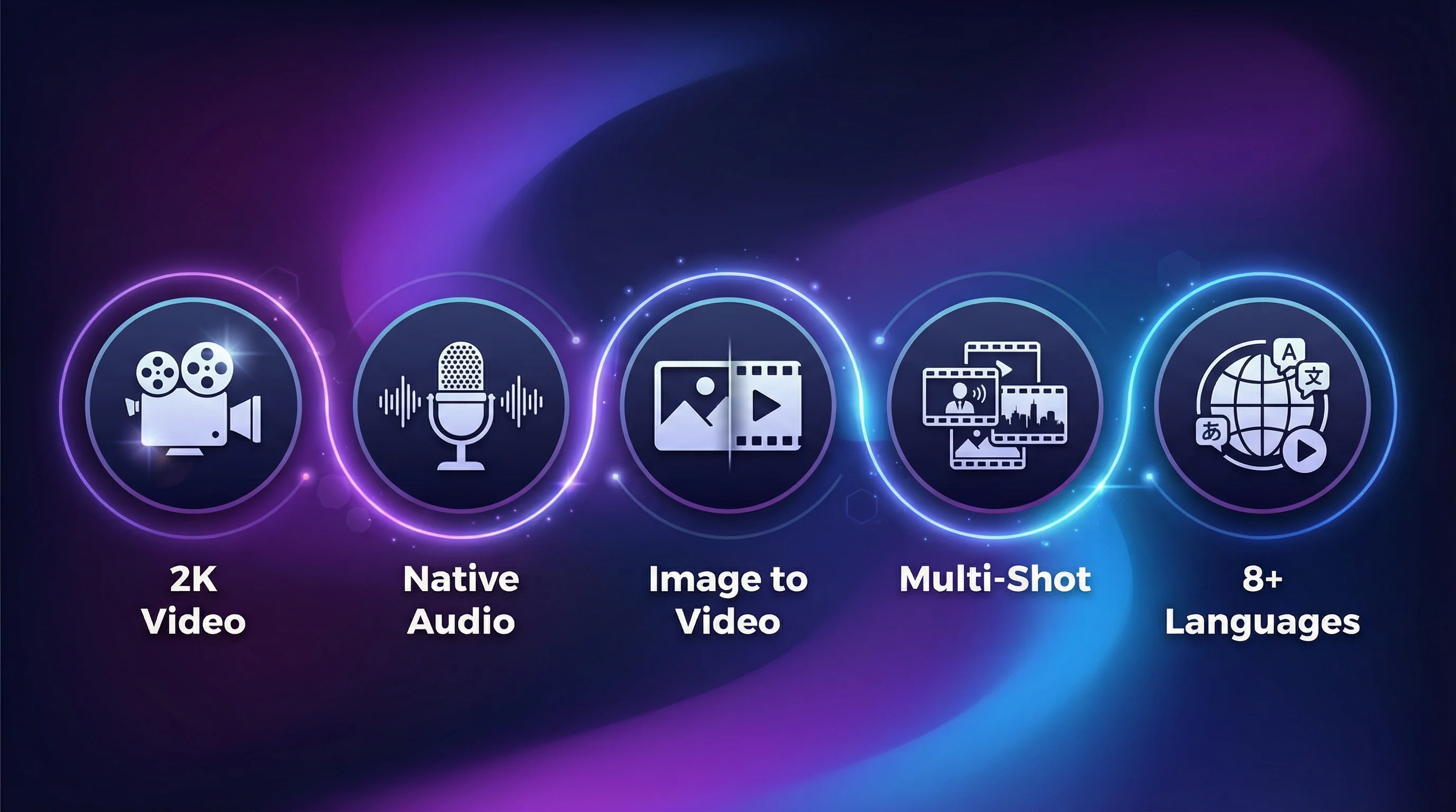 Seedance avec videoany en ligne : guide 2026